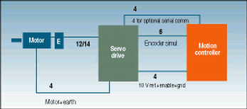 Figure 2. Conventional servo wiring - total 30/32 connections